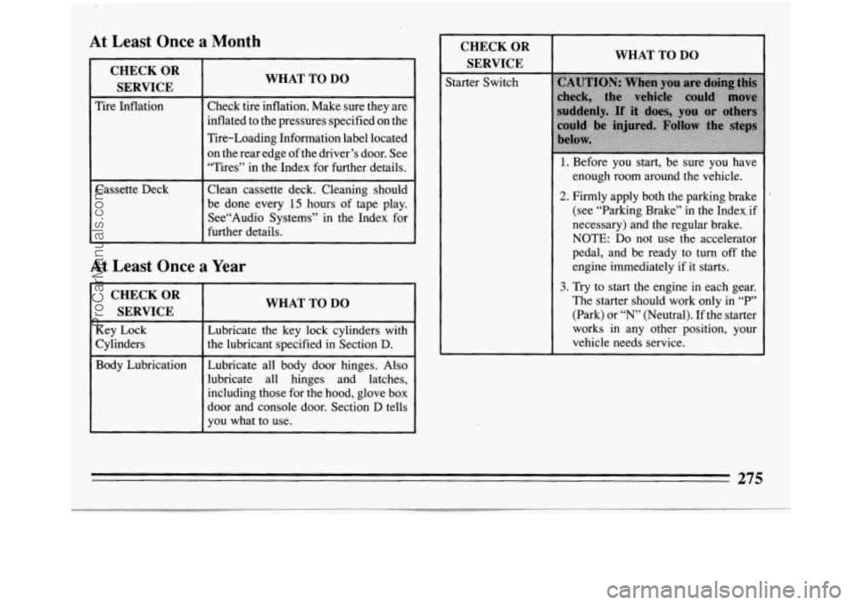 BUICK REGAL 1994  Owners Manual At Least  Once a Month 
CHECK OR 
SERVICE 
Tire  Inflation 
Cassette  Deck 
WHAT TO DO 
Check tire inflation.  Make sure they  are 
inflated to the pressures specified on  the 
Tire-Loading  Informati