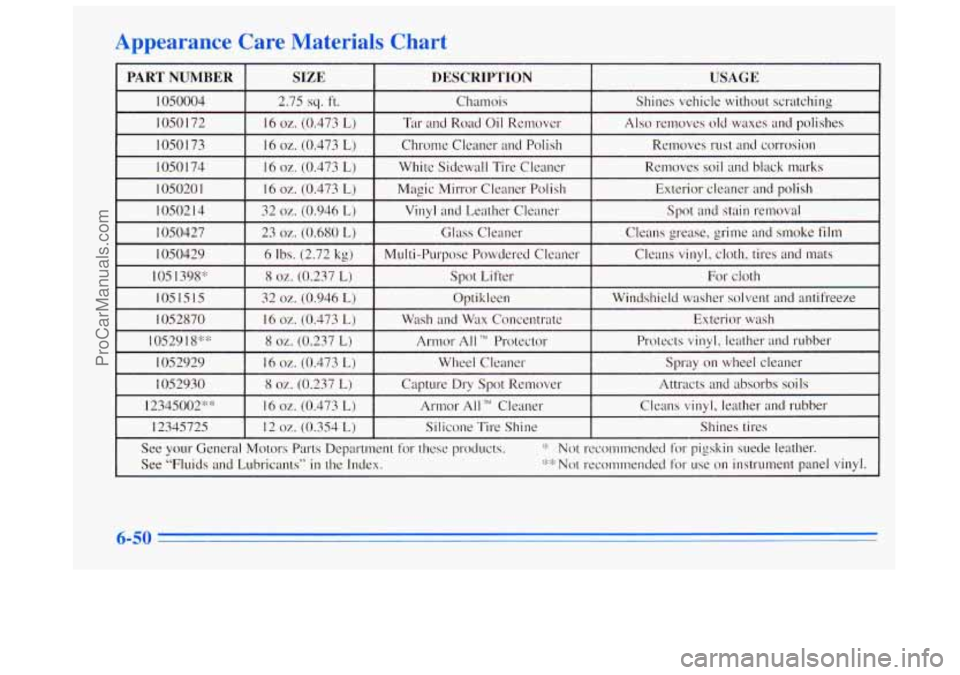 BUICK REGAL 1996 Owners Manual Appearance Care Materials Chart
PART NUMBER USAGE DESCRIPTION
SIZE
1050004
Also removes old waxes and polishes Tar and Road Oil
Remover
16 oz. (0.473 L) I 050 172 Shines
vehicle w BUICK REGAL 1996 Owners Manual Appearance Care Materials Chart
PART NUMBER USAGE DESCRIPTION
SIZE
1050004
Also removes old waxes and polishes Tar and Road Oil
Remover
16 oz. (0.473 L) I 050 172 Shines
vehicle w