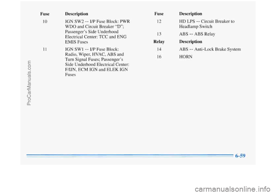 BUICK REGAL 1996  Owners Manual Fuse 
10 
11 
Description 
IGN SW2 -- I/P Fuse  Block:  PWR 
WDO  and  Circuit  Breaker 
“D”; 
Passenger’s  Side  Underhood 
Electrical  Center:  TCC  and ENG 
EMIS Fuses 
IGN  SW1 
-- I/P Fuse 