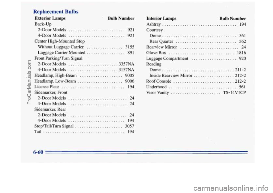BUICK REGAL 1996 Owners Manual Bulb Number
Replacement Bulbs
Exterior Lamps
Back-up 2-Door Models
......................... 921
4-Door Models
.......................... 921
Center High-Mounted Stop
. Without Luggage BUICK REGAL 1996 Owners Manual Bulb Number
Replacement Bulbs
Exterior Lamps
Back-up 2-Door Models
......................... 921
4-Door Models
.......................... 921
Center High-Mounted Stop
. Without Luggage