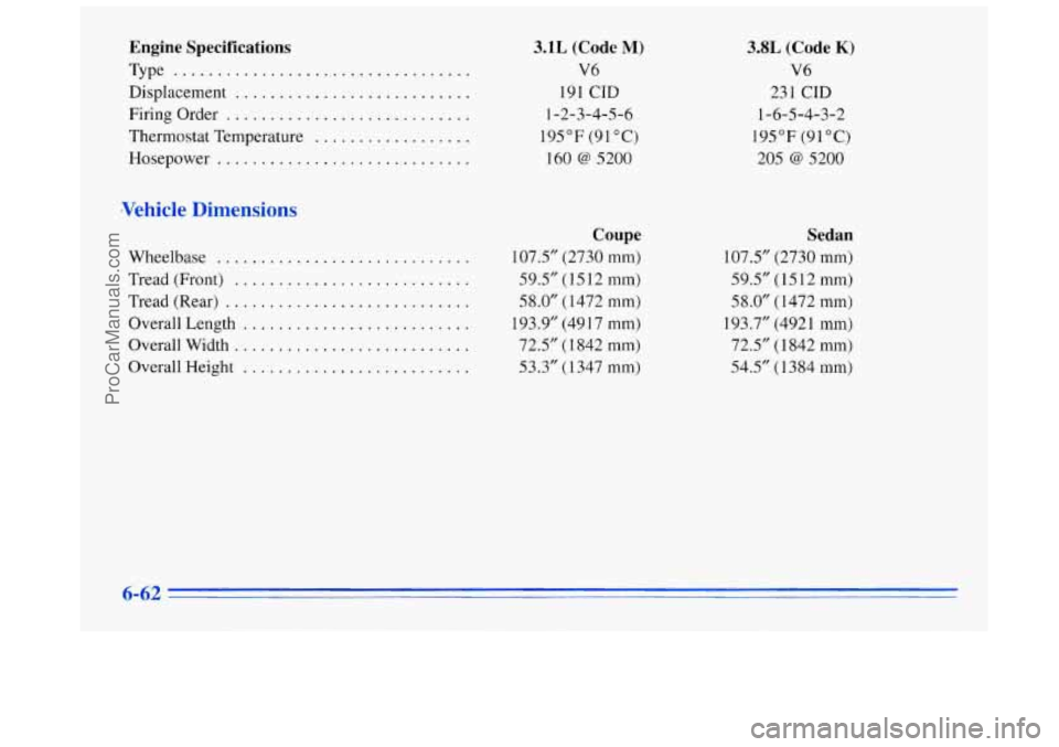BUICK REGAL 1996  Owners Manual Engine  Specifications 
Type .................................. 
Displacement ........................... 
Thermostat Temperature .................. 
Firing Order ............................ 
Hosepow