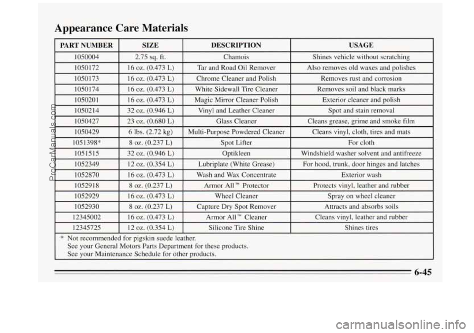 BUICK REGAL 1995  Owners Manual Appearance  Care  Materials 
See your  General  Motors  Parts  Department for  these  products. 
See  your  Maintenance  Schedule  for  other  products. 
6-45 
ProCarManuals.com 