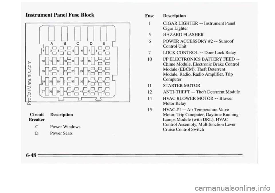 BUICK REGAL 1995  Owners Manual Instrument  Panel Fuse Block Fuse 
1 
5 
6 
7 
10 
11 
12 
14 
15 
Circuit  Description 
Breaker 
C  Power Windows 
Description 
CIGAR LIGHTER -- Instrument  Panel 
Cigar  Lighter 
HAZARD FLASHER 
POW