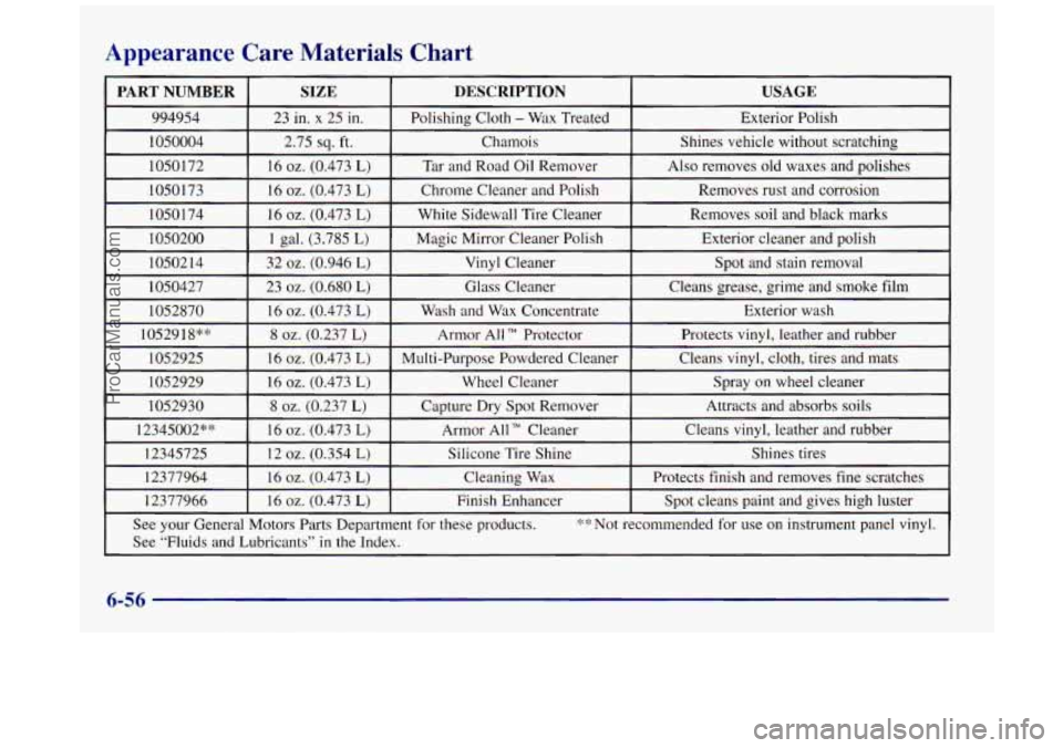 BUICK REGAL 1997  Owners Manual Appearance Care Materials Chart 
6-56 
ProCarManuals.com 