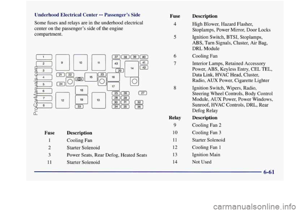 BUICK REGAL 1997  Owners Manual Underhood  Electrical  Center -- Passenger’s  Side 
Some  fuses and relays  are  in the  underhood  electrical 
center  on the  passenger’s  side of the  engine 
compartment. 
Fuse 
1 
2 
3 
11 
D