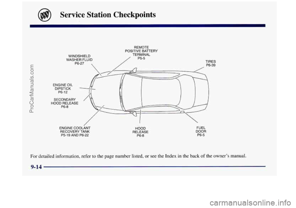 BUICK REGAL 1997  Owners Manual Service  Station  Checkpoints 
ENGINE  OIL DIPSTICK  P6- 
1 2 
REMOTE 
POSITIVE BATTERY 
TERMINAL 
/ p5-5 
WINDSHIELD 
WASHER  FLUID 
P6-27 
TIRES 
P6-39 
- 
SECONDARY 
ENGINE COOLANT 
RECOVERY TANK 
