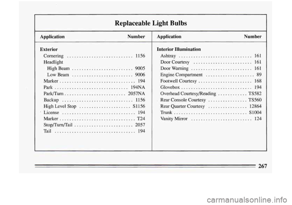 BUICK RIVIERA 1993  Owners Manual Replaceable Light Bulbs 
Application  Number 
Exterior 
Cornering ........................... 1156 
Headlight 
High  Beam 
......................... 9005 
Low Beam ......................... 9006 
Mark
