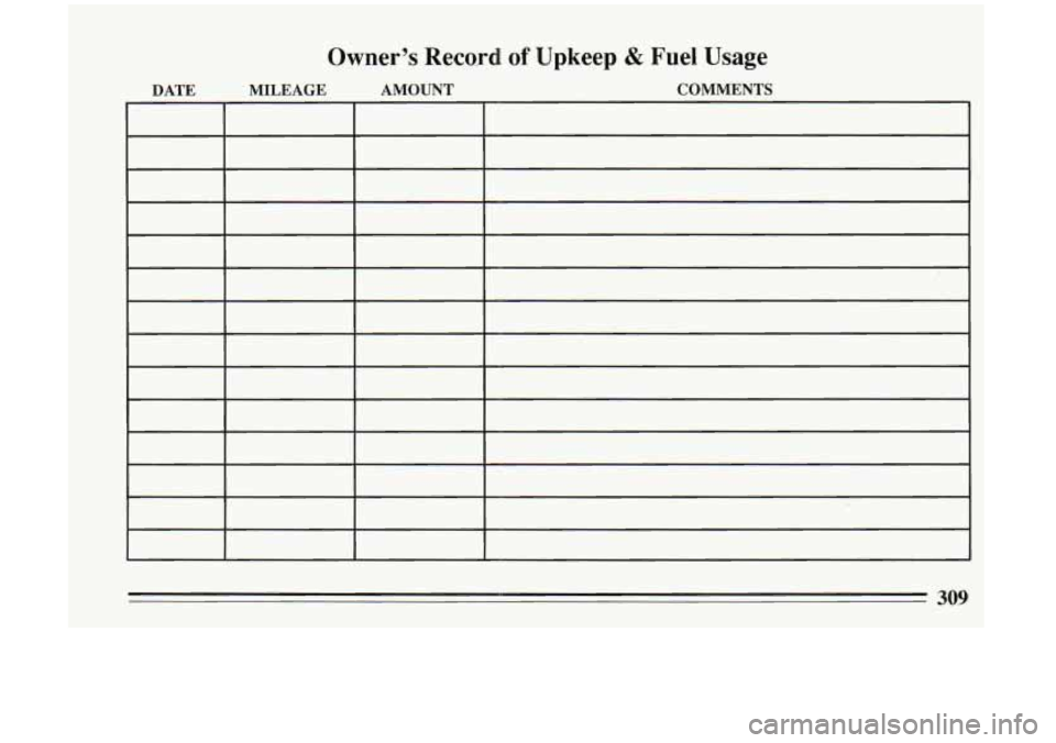 BUICK RIVIERA 1993  Owners Manual Owner’s  Reco.rd of Upkeep & Fuel  Usage 
DATE  MILEAGE  AMOUNT  COMMENTS 
~~ 
~  ~~  ~ 
309  