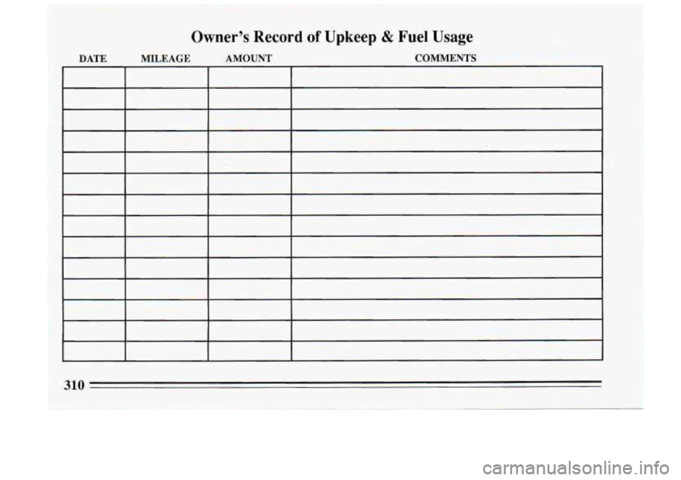 BUICK RIVIERA 1993  Owners Manual Owner’s Record of Upkeep & Fuel Usage 
DATE  MILEAGE  AMOUNT * COMMENTS 
310  