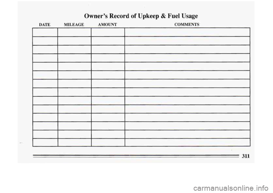BUICK RIVIERA 1993  Owners Manual Owner’s  Record of Upkeep & Fuel  Usage 
DATE  MILEAGE  AMOUNT  COMMENTS 
- I 
311  