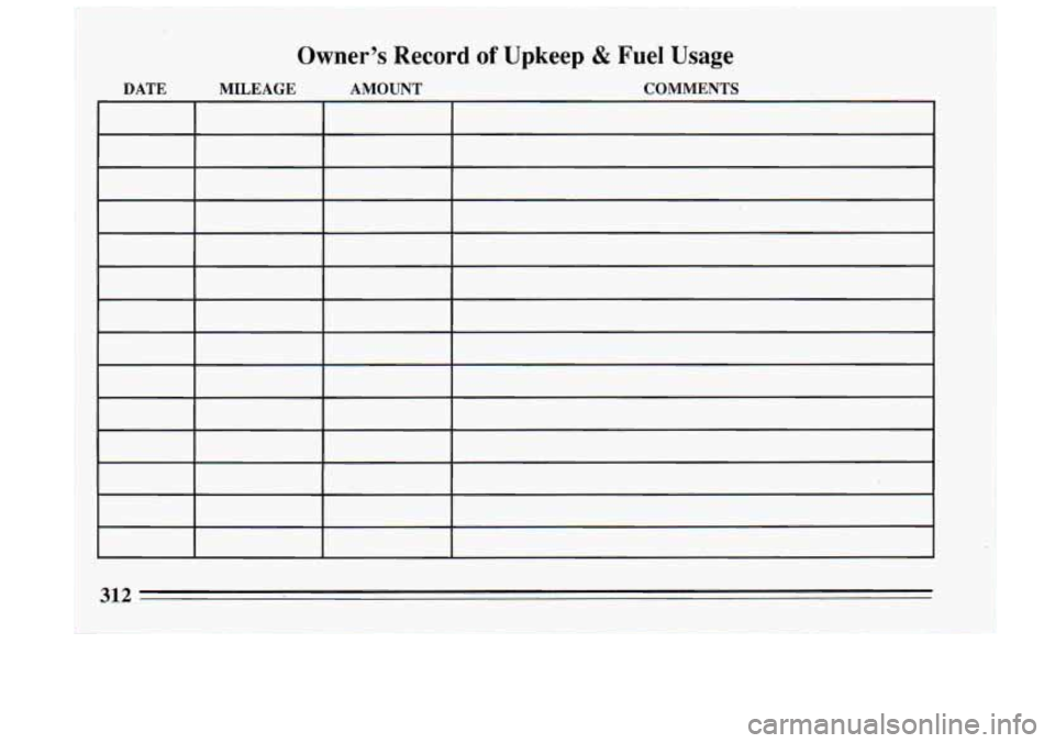 BUICK RIVIERA 1993  Owners Manual DATE 
Owner’s Record of Upkeep & Fuel Usage 
MILEAGE  AMOUNT COMMENTS 
312  