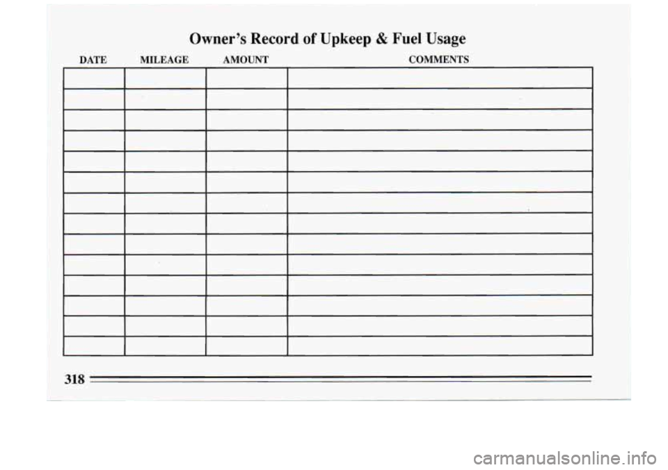BUICK RIVIERA 1993  Owners Manual 1 
Owner’s  Record of Upkeep & Fuel  Usage 
DATE  MILEAGE  AMOUNT  COMMENTS 
318 
I 
I  