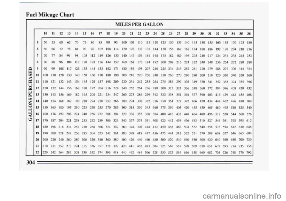 BUICK SKYLARK 1993  Owners Manual Fuel  Mileage  Chart 
I 
MILES PER GALLON 
5 
6 
7 
8 
9 
10 
ll 
12 
13 
14 
15 
16 
17 
18 
19 
20 
21 
z2 -  