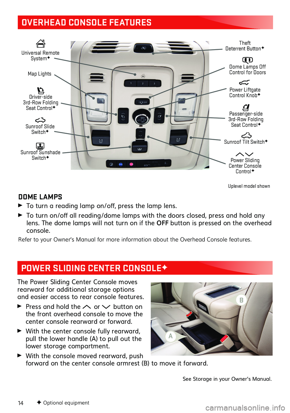 GMC YUKON 2021 Get To Know Guide 14
OVERHEAD CONSOLE FEATURES
Universal Remote SystemF Dome Lamps Off Control for DoorsMap Lights
Sunroof Slide SwitchF
Passenger-side 3rd-Row Folding Seat ControlF
Sunroof Sunshade SwitchF
Sunroo GMC YUKON 2021 Get To Know Guide 14
OVERHEAD CONSOLE FEATURES
Universal Remote SystemF Dome Lamps Off Control for DoorsMap Lights
Sunroof Slide SwitchF
Passenger-side 3rd-Row Folding Seat ControlF
Sunroof Sunshade SwitchF
Sunroo