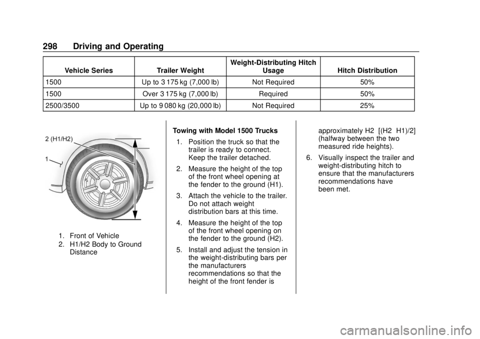 GMC SIERRA 2020  Owners Manual GMC Sierra/Sierra Denali Owner Manual (GMNA-Localizing-U.S./Canada/
Mexico-13337776) - 2020 - CRC - 4/4/19
298 Driving and Operating
Vehicle SeriesTrailer WeightWeight-Distributing Hitch
Usage Hitch D