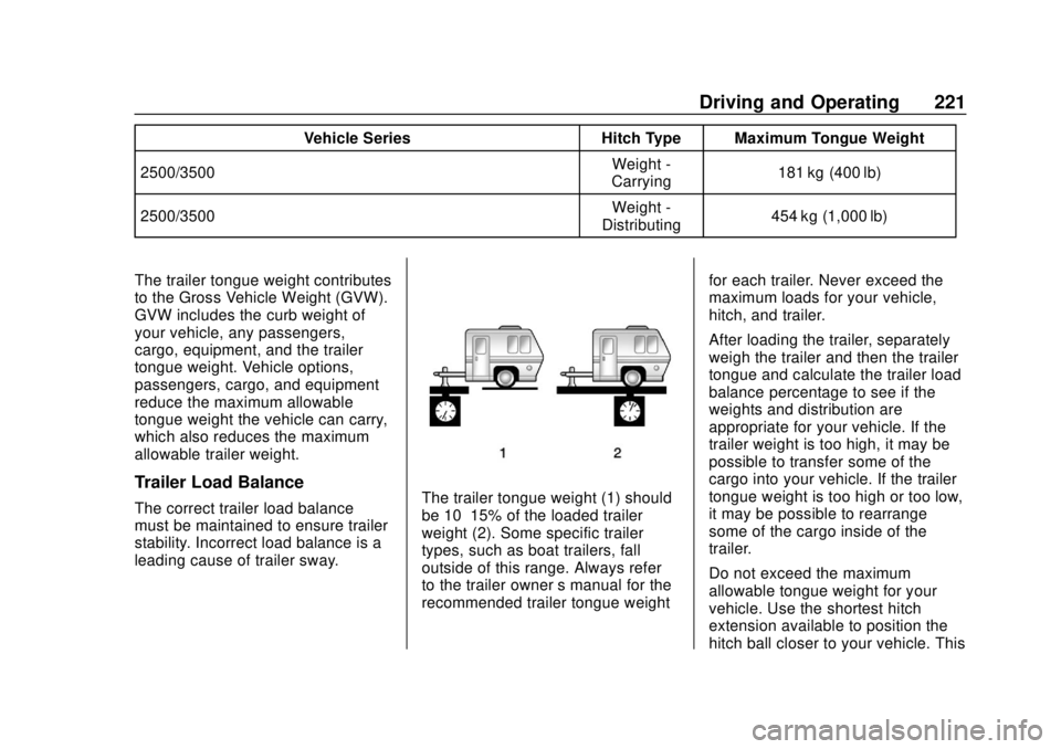 GMC SAVANA 2019 Owners Manual GMC Savana Owner Manual (GMNA-Localizing-U.S./Canada-12146167) -
2019 - CRC - 11/26/18
Driving and Operating 221
Vehicle SeriesHitch Type Maximum Tongue Weight
2500/3500 Weight -
Carrying 181 kg (400 GMC SAVANA 2019 Owners Manual GMC Savana Owner Manual (GMNA-Localizing-U.S./Canada-12146167) -
2019 - CRC - 11/26/18
Driving and Operating 221
Vehicle SeriesHitch Type Maximum Tongue Weight
2500/3500 Weight -
Carrying 181 kg (400