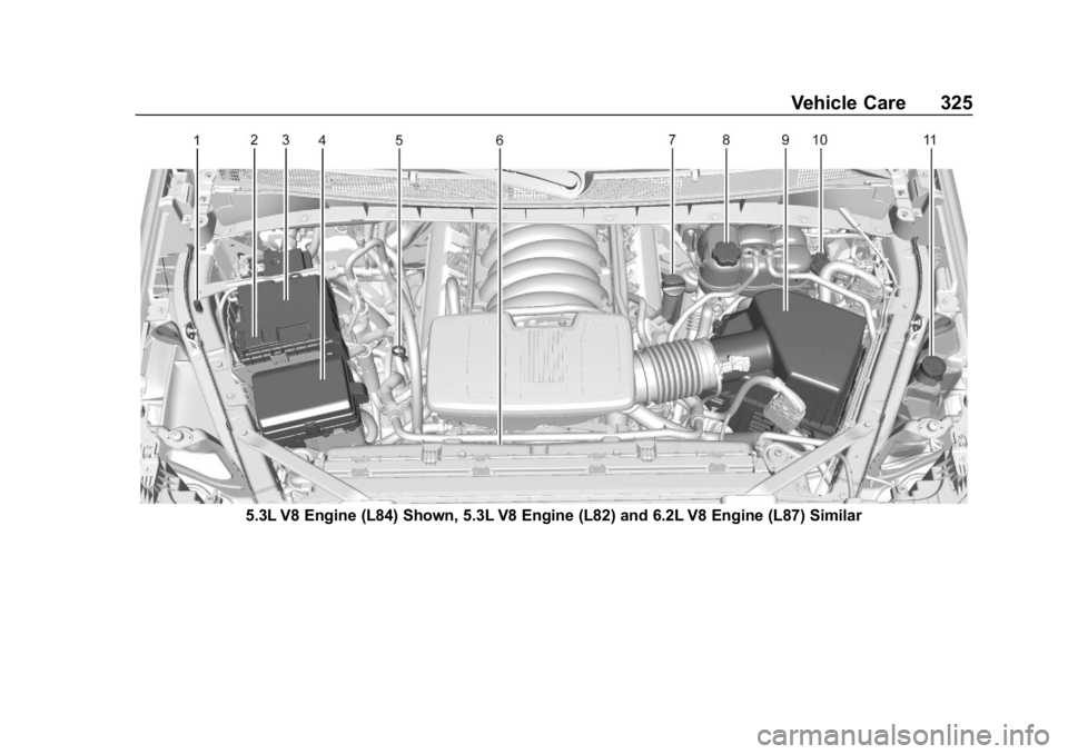 GMC SIERRA 2019  Owners Manual GMC Sierra/Sierra Denali Owner Manual (GMNA-Localizing-U.S./Canada/
Mexico-1500-11698638) - 2019 - CRC - 5/14/19
Vehicle Care 325
5.3L V8 Engine (L84) Shown, 5.3L V8 Engine (L82) and 6.2L V8 Engine (L