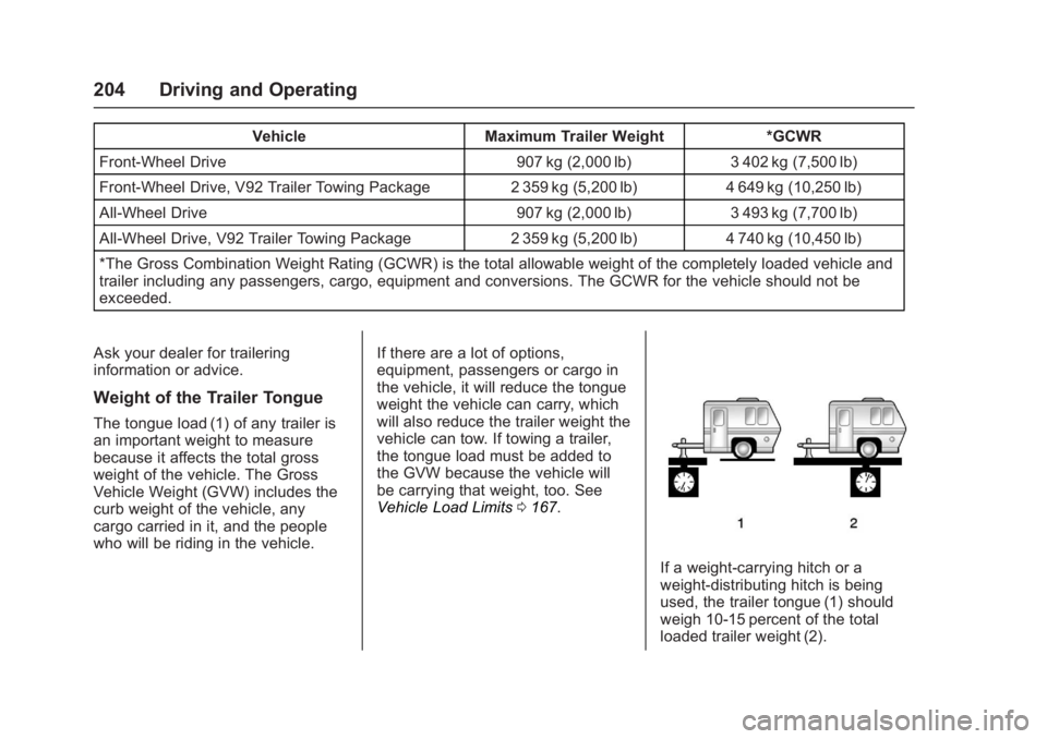 GMC ACADIA LIMITED 2017 Owners Manual GMC Acadia Limited Owner Manual (GMNA-Localizing-U.S.-10283134) -
2017 - crc - 3/31/16
204 Driving and Operating
VehicleMaximum Trailer Weight *GCWR
Front-Wheel Drive 907 kg (2,000 lb)3 402 kg (7,500 GMC ACADIA LIMITED 2017 Owners Manual GMC Acadia Limited Owner Manual (GMNA-Localizing-U.S.-10283134) -
2017 - crc - 3/31/16
204 Driving and Operating
VehicleMaximum Trailer Weight *GCWR
Front-Wheel Drive 907 kg (2,000 lb)3 402 kg (7,500