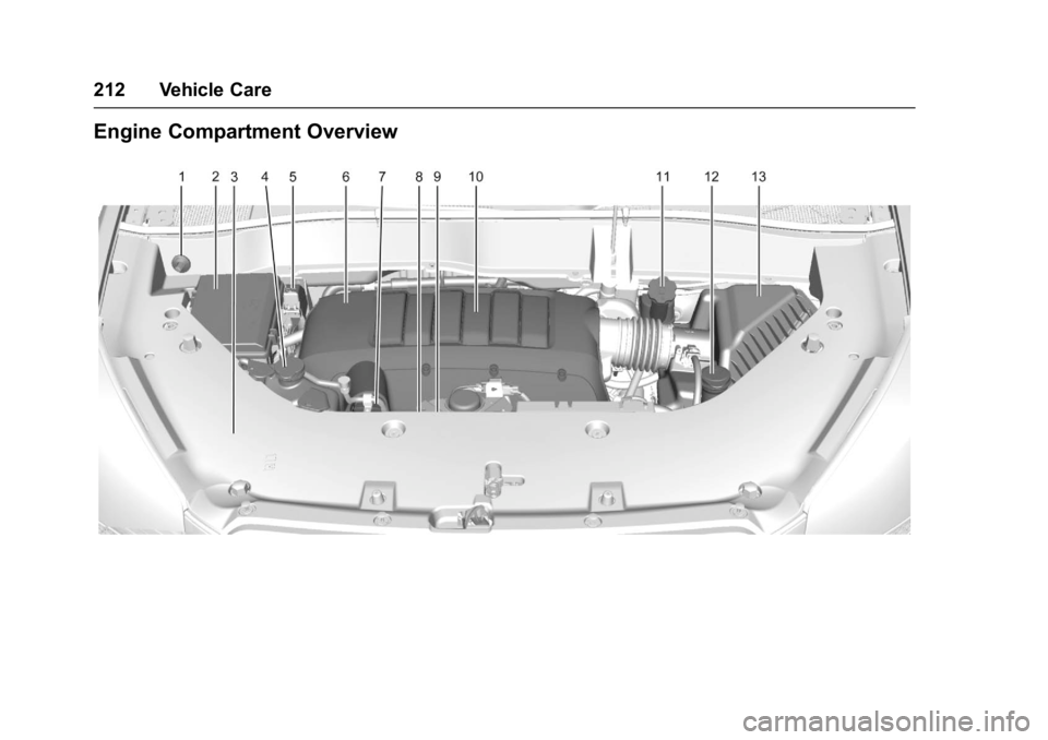 GMC ACADIA LIMITED 2017  Owners Manual GMC Acadia Limited Owner Manual (GMNA-Localizing-U.S.-10283134) -
2017 - crc - 3/30/16
212 Vehicle Care
Engine Compartment Overview 