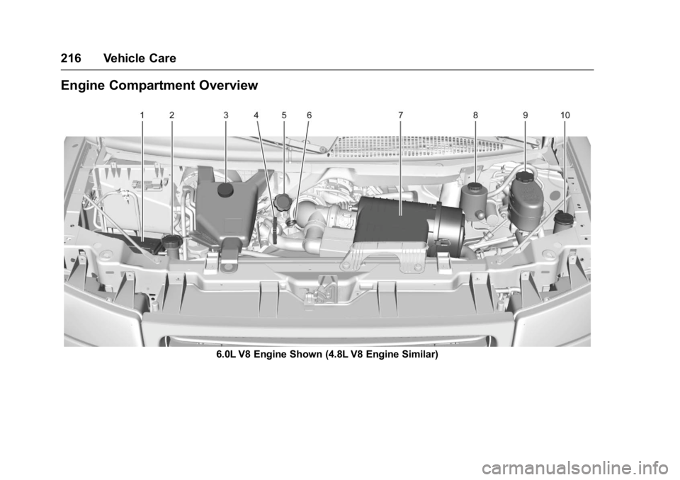 GMC SAVANA 2016  Owners Manual GMC Savana Owner Manual (GMNA-Localizing-U.S./Canada-9159232) -
2016 - crc - 11/11/15
216 Vehicle Care
Engine Compartment Overview
6.0L V8 Engine Shown (4.8L V8 Engine Similar) 