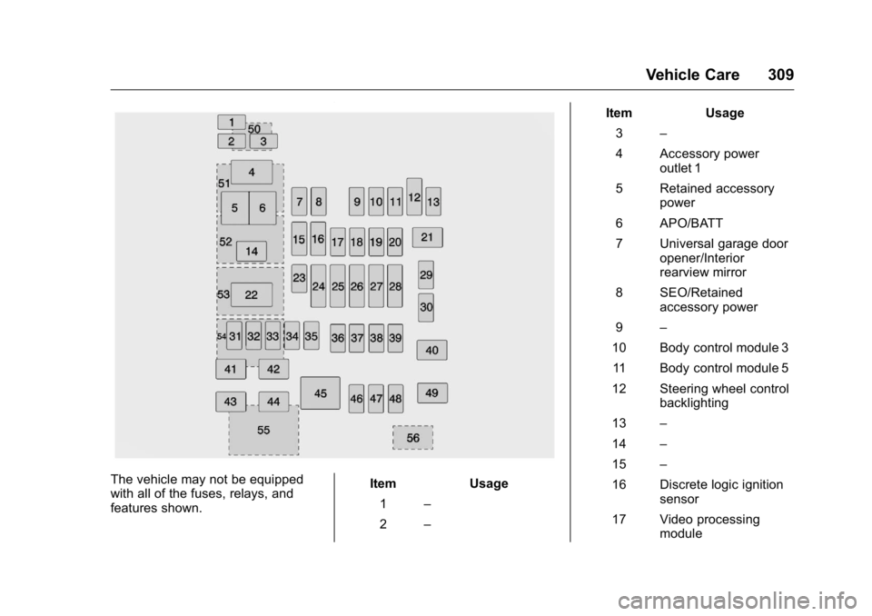 GMC YUKON 2016  Owners Manual GMC Yukon/Yukon XL Owner Manual (GMNA-Localizing-U.S/Canada-
9159297) - 2016 - CRC - 10/12/15
Vehicle Care 309
The vehicle may not be equipped
with all of the fuses, relays, and
features shown.Item Us