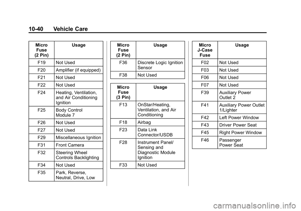 GMC CANYON 2015  Owners Manual Black plate (40,1)GMC Canyon Owner Manual (GMNA-Localizing-U.S./Canada-7587000) -
2015 - CRC - 3/17/15
10-40 Vehicle Care
MicroFuse
(2 Pin) Usage
F19 Not Used
F20 Amplifier (if equipped)
F21 Not Used
