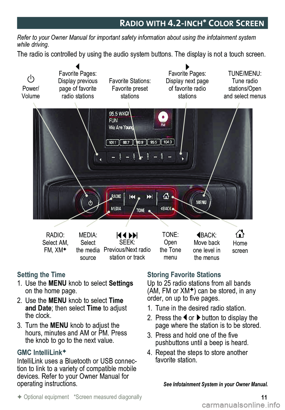 GMC SIERRA 2015  Get To Know Guide 11
raDIo wIt H 4.2-Inc H* color screen 
BACK: Move back one level in the menus
 Home screen
TONE: Open the Tone menu
 Power/ Volume
 Favorite Pages: Display next page of favorite radio stations
TUNE/M