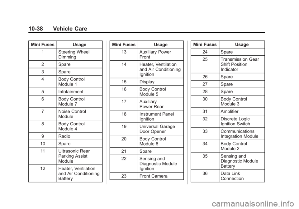 GMC TERRAIN 2014  Owners Manual Black plate (38,1)GMC Terrain/Terrain Denali Owner Manual (GMNA-Localizing-U.S./Canada/
Mexico-6081485) - 2014 - CRC - 12/6/13
10-38 Vehicle Care
Mini Fuses Usage1 Steering Wheel Dimming
2 Spare
3 Spa