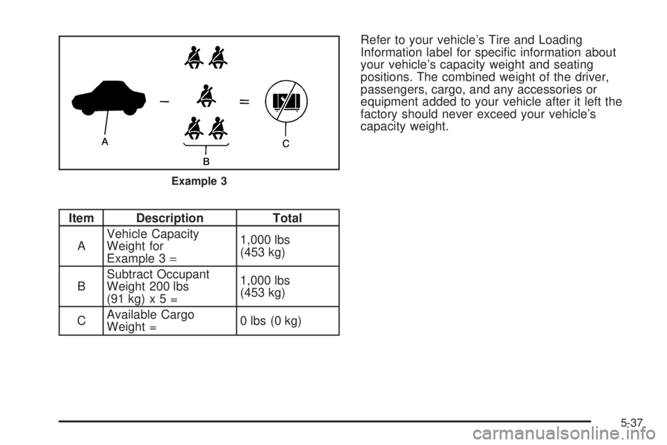 GMC CANYON 2010  Owners Manual Item Description Total
AVehicle Capacity
Weight for
Example 3=1,000 lbs
(453 kg)
BSubtract Occupant
Weight 200 lbs
(91kg)x5=1,000 lbs
(453 kg)
CAvailable Cargo
Weight =0 lbs (0 kg)Refer to your vehicl