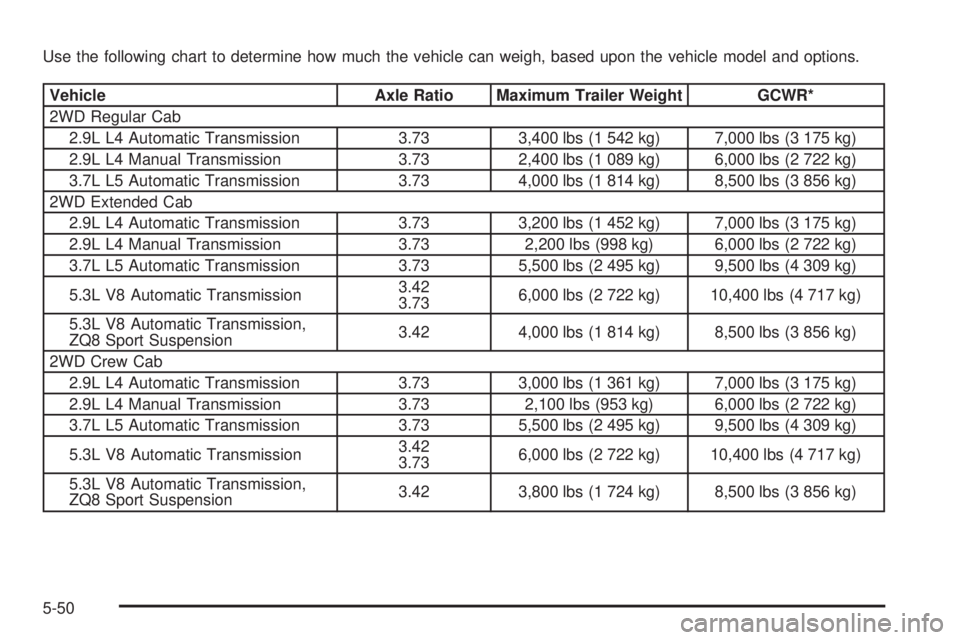 GMC CANYON 2010  Owners Manual Use the following chart to determine how much the vehicle can weigh, based upon the vehicle model and options.
Vehicle Axle Ratio Maximum Trailer Weight GCWR*
2WD Regular Cab
2.9L L4 Automatic Transmi
