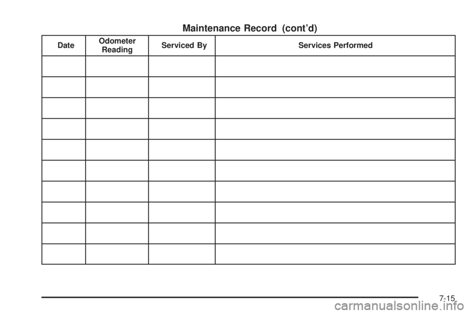 GMC CANYON 2010  Owners Manual Maintenance Record (cont’d)
DateOdometer
ReadingServiced By Services Performed
7-15 