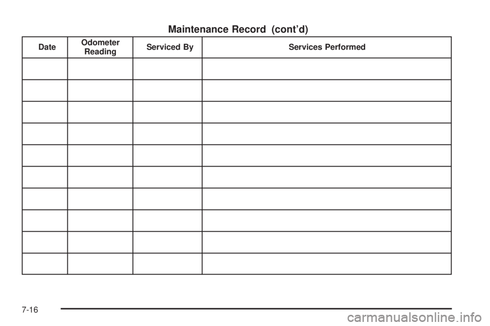 GMC CANYON 2010  Owners Manual Maintenance Record (cont’d)
DateOdometer
ReadingServiced By Services Performed
7-16 