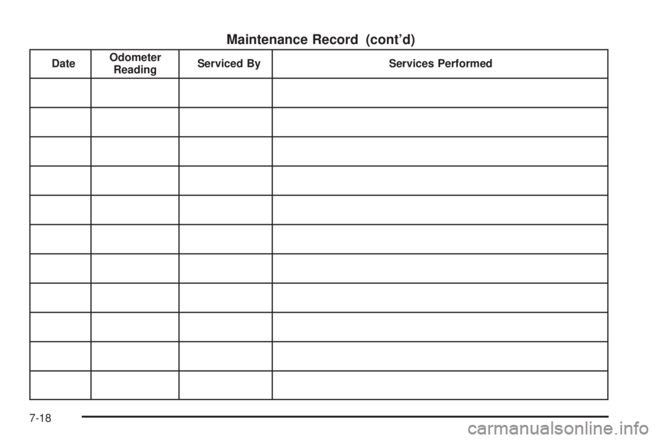 GMC SAVANA 2010  Owners Manual Maintenance Record (cont’d)
DateOdometer
ReadingServiced By Services Performed
7-18 