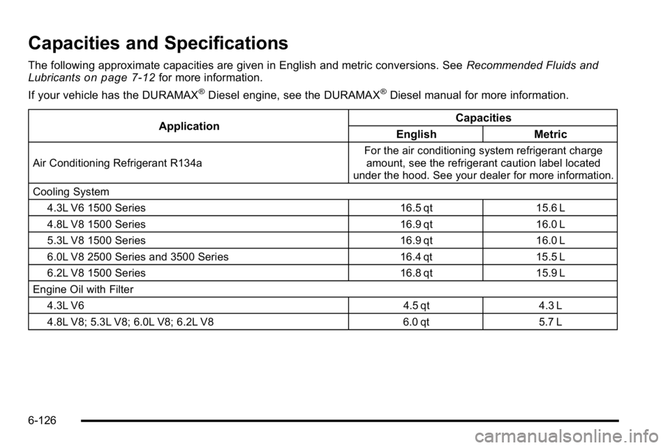 GMC SIERRA 2010  Owners Manual Capacities and Specifications
The following approximate capacities are given in English and metric conversions. SeeRecommended Fluids and
Lubricantson page 7‑12for more information.
If your vehicle 