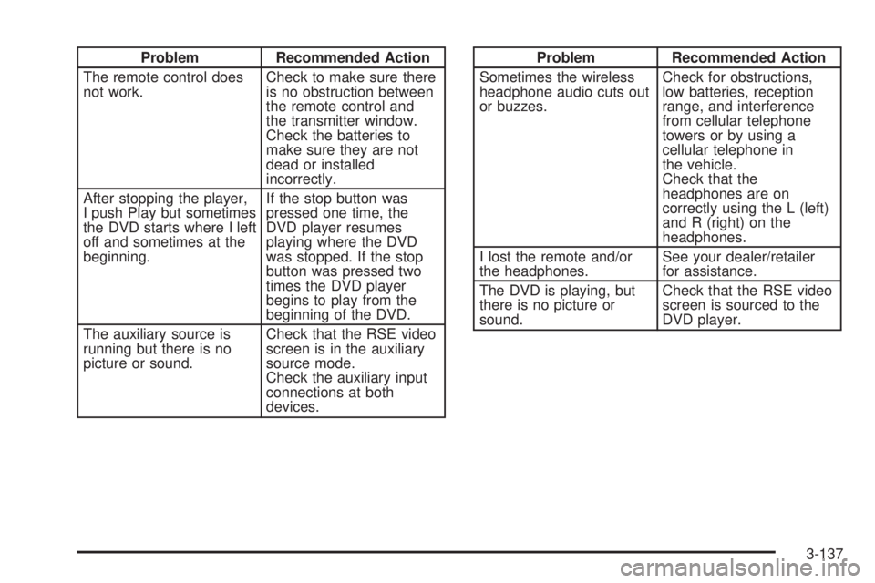 GMC SIERRA 2009  Owners Manual Problem Recommended Action
The remote control does
not work.Check to make sure there
is no obstruction between
the remote control and
the transmitter window.
Check the batteries to
make sure they are 