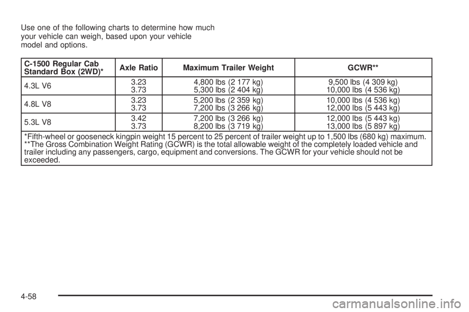 GMC SIERRA 2008  Owners Manual Use one of the following charts to determine how much
your vehicle can weigh, based upon your vehicle
model and options.
C-1500 Regular Cab
Standard Box (2WD)*Axle Ratio Maximum Trailer Weight GCWR**
