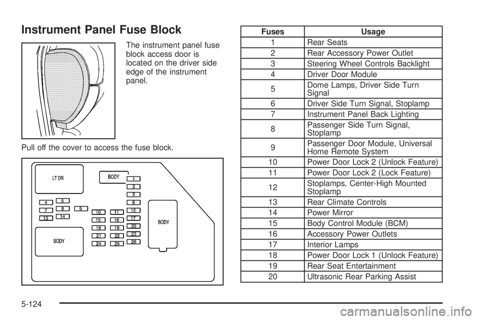 GMC SIERRA 2008  Owners Manual Instrument Panel Fuse Block
The instrument panel fuse
block access door is
located on the driver side
edge of the instrument
panel.
Pull off the cover to access the fuse block.
Fuses Usage
1 Rear Seat