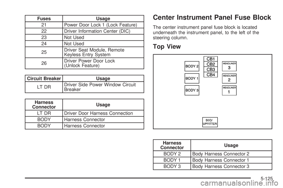 GMC SIERRA 2008  Owners Manual Fuses Usage
21 Power Door Lock 1 (Lock Feature)
22 Driver Information Center (DIC)
23 Not Used
24 Not Used
25Driver Seat Module, Remote
Keyless Entry System
26Driver Power Door Lock
(Unlock Feature)
C