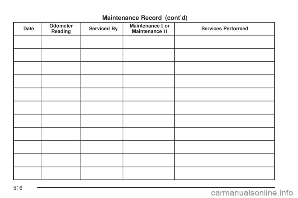 GMC ACADIA 2007  Owners Manual Maintenance Record (cont’d)
DateOdometer
ReadingServiced ByMaintenanceIor
MaintenanceIIServices Performed
516 