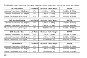 Page 302