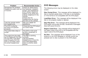 Page 304