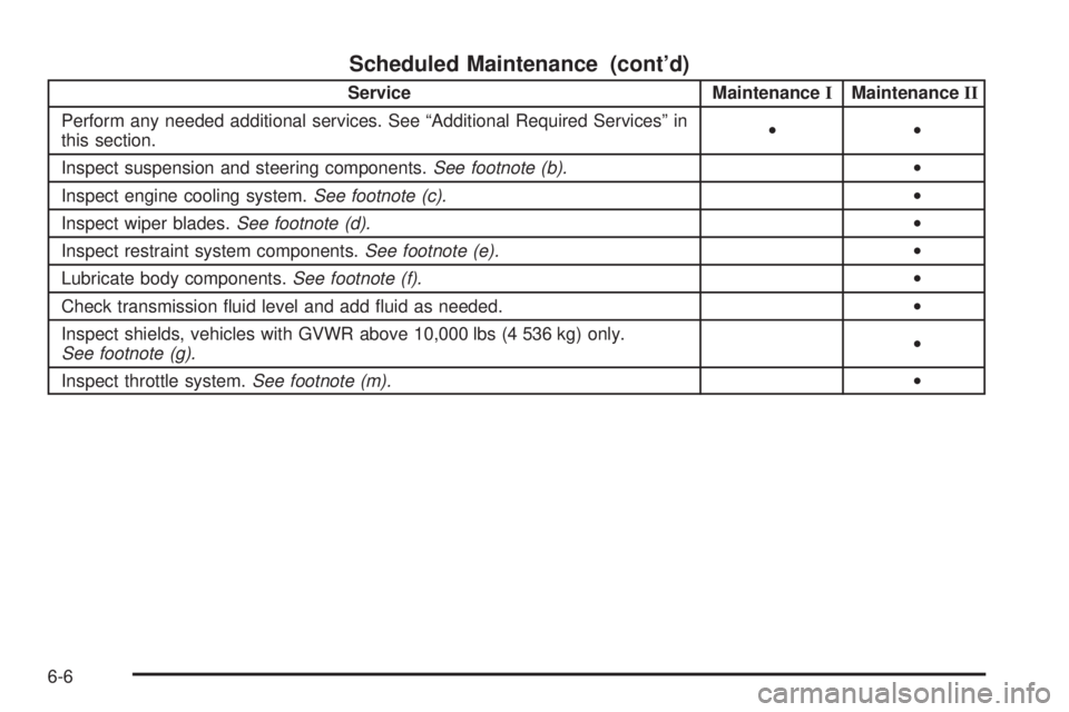 GMC SAVANA 2005  Owners Manual Scheduled Maintenance (cont’d)
Service MaintenanceIMaintenanceII
Perform any needed additional services. See “Additional Required Services” in
this section.••
Inspect suspension and steering