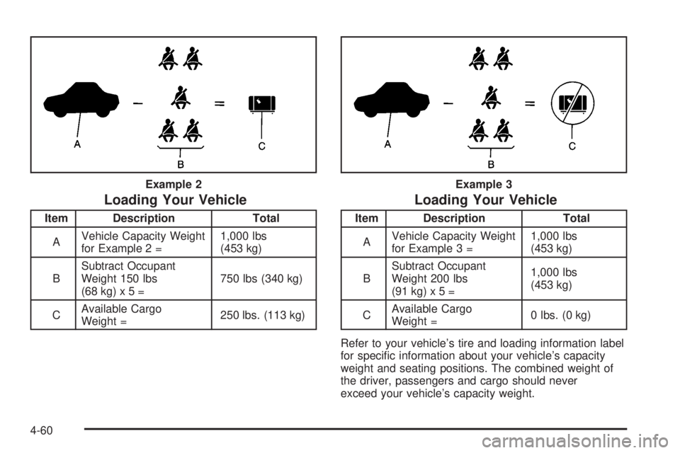 GMC SIERRA 2004  Owners Manual Loading Your Vehicle
Item Description Total
AVehicle Capacity Weight
for Example 2 =1,000 lbs
(453 kg)
BSubtract Occupant
Weight 150 lbs
(68kg)x5=750 lbs (340 kg)
CAvailable Cargo
Weight =250 lbs. (11