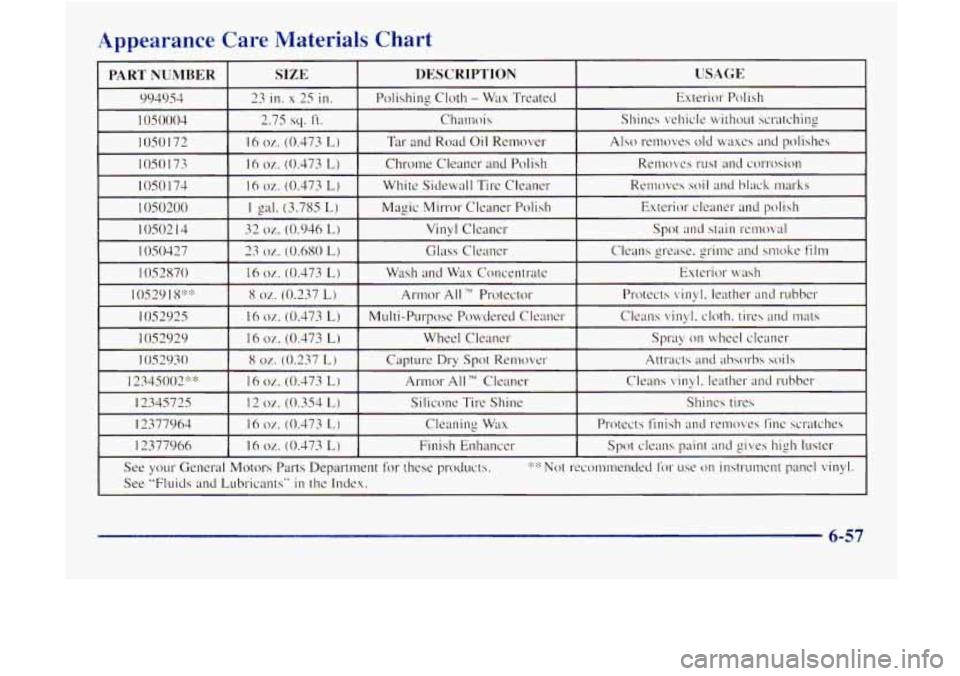 GMC JIMMY 1997  Owners Manual Appearance  Care  Materials  Chart 
- 
6-57  
