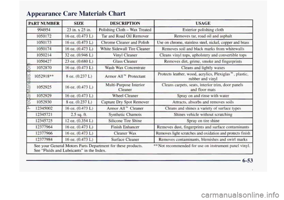 GMC ENVOY 1998 Owners Manual Appearance Care Materials Chart
PART NUMBER USAGE DESCRIPTION SIZE
994954 Exterior polishing cloth
Polishing Cloth - Wax
Treated
23 in. x 25 in.
1050172
Cleans
and lightly waxes Wash
W GMC ENVOY 1998 Owners Manual Appearance Care Materials Chart
PART NUMBER USAGE DESCRIPTION SIZE
994954 Exterior polishing cloth
Polishing Cloth - Wax
Treated
23 in. x 25 in.
1050172
Cleans
and lightly waxes Wash
W
