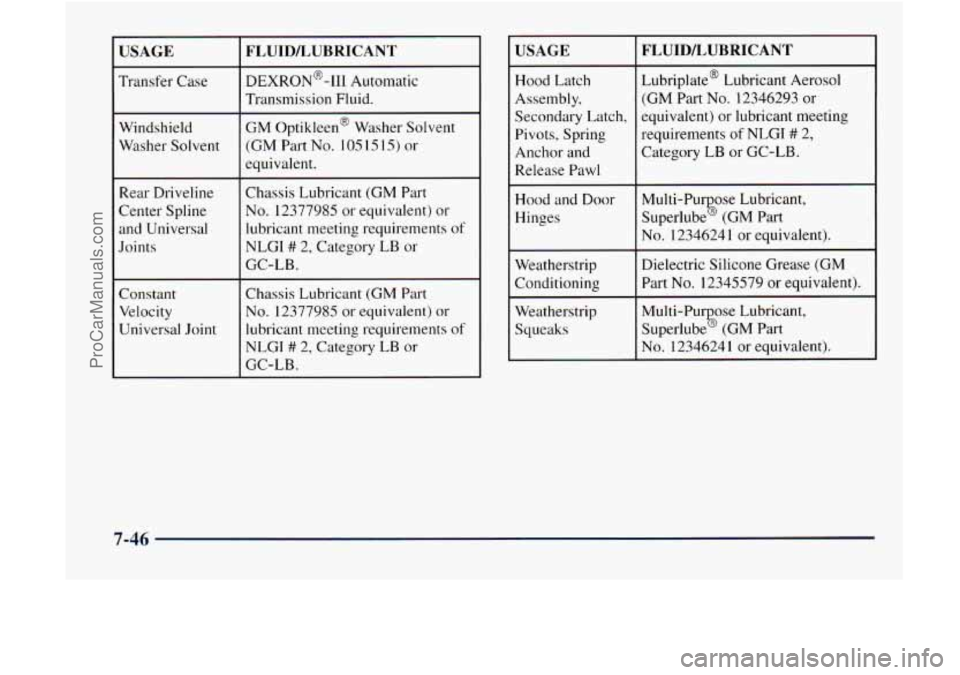 GMC ENVOY 1998 Owners Manual USAGE
Transfer Case
Windshield
Washer Solvent
Rear Driveline
Center Spline
and Universal
Joints
Constant Velocity
Universal Joint
FLUIDLUBRICANT
DEXRON@-I11 Automatic
Transmission Fluid. GMC ENVOY 1998 Owners Manual USAGE
Transfer Case
Windshield
Washer Solvent
Rear Driveline
Center Spline
and Universal
Joints
Constant Velocity
Universal Joint
FLUIDLUBRICANT
DEXRON@-I11 Automatic
Transmission Fluid.