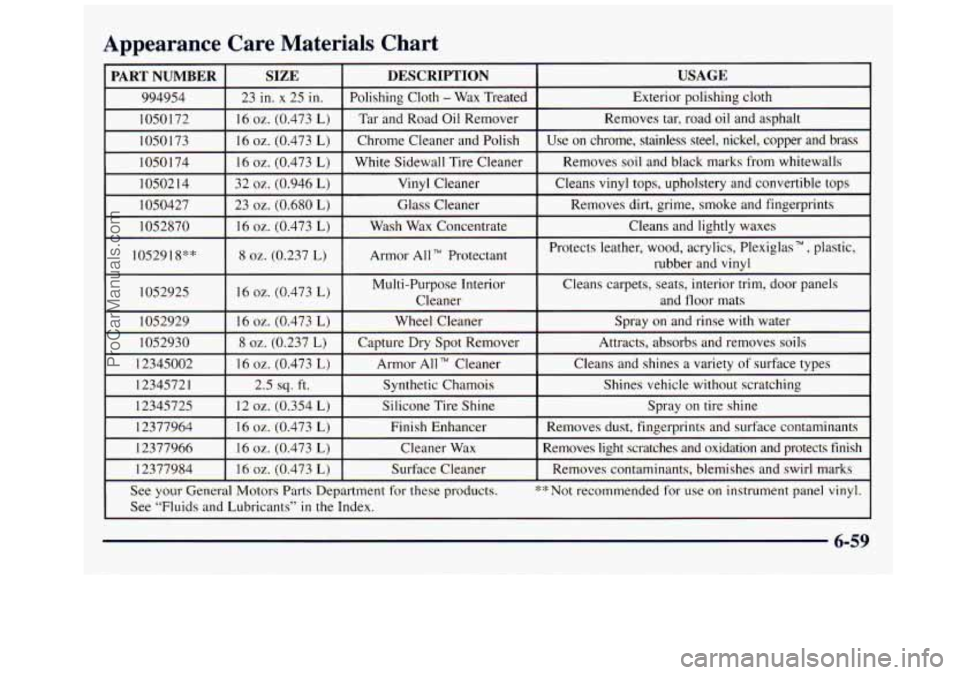 GMC SAVANA 1998 Owners Manual Appearance Care Materials Chart
PART NUMBER SIZE DESCRIPTION USAGE
994954 23 in. x 25 in. Polishing Cloth - Wax
Treated
Exterior polishing cloth
1050172 16
oz. (0.473 L) Tar and Ro GMC SAVANA 1998 Owners Manual Appearance Care Materials Chart
PART NUMBER SIZE DESCRIPTION USAGE
994954 23 in. x 25 in. Polishing Cloth - Wax
Treated
Exterior polishing cloth
1050172 16
oz. (0.473 L) Tar and Ro