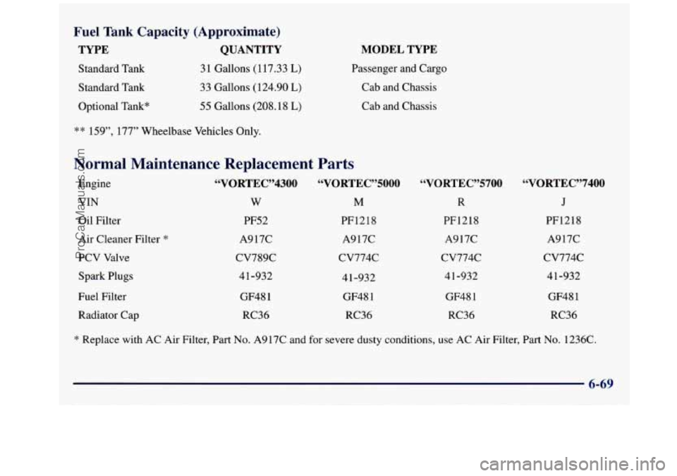 GMC SAVANA 1998  Owners Manual Fuel Tank Capacity  (Approximate) 
TYPE QUANTITY 
Standard  Tank  3 1 Gallons  (117.33 L) 
Standard Tank 33  Gallons  (124.90 L) 
Optional  Tank* 55 Gallons (208.18 L) 
** 159”, 177” Wheelbase  Ve
