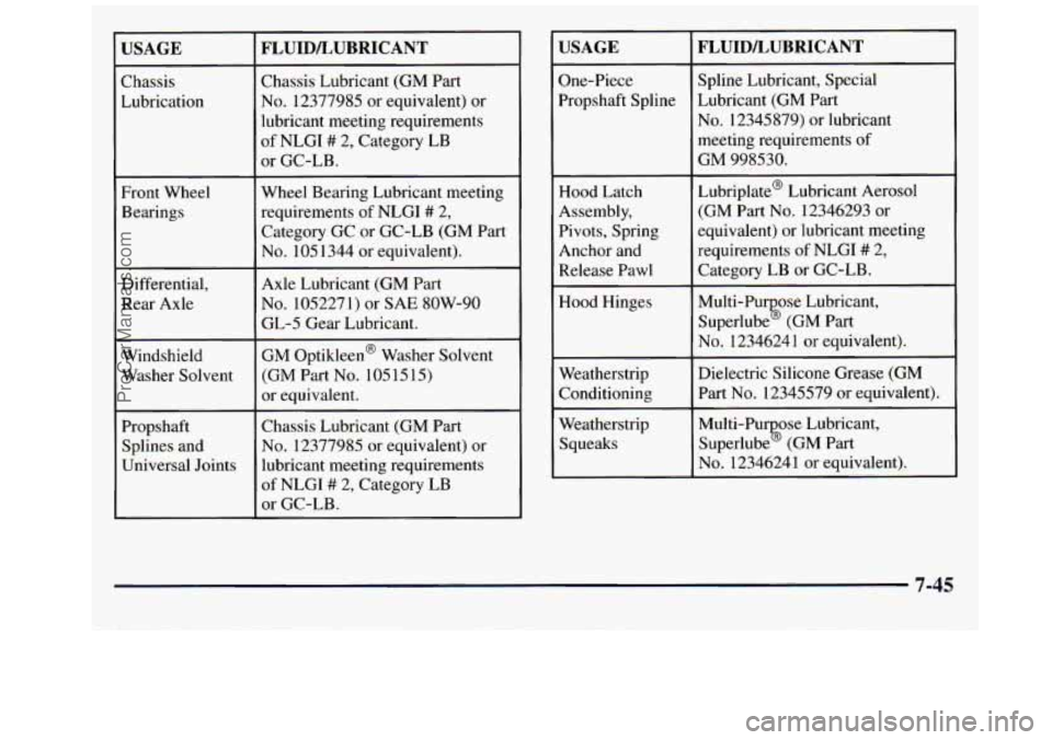 GMC SAVANA 1998  Owners Manual USAGE 
Chassis 
Lubrication 
Front Wheel  Bearings 
Differential, 
Rear  Axle 
Windshield 
Washer  Solvent 
Propshaft  Splines  and 
Universal Joints 
FLUID/LUBRICANT 
Chassis  Lubricant  (GM Part 
No