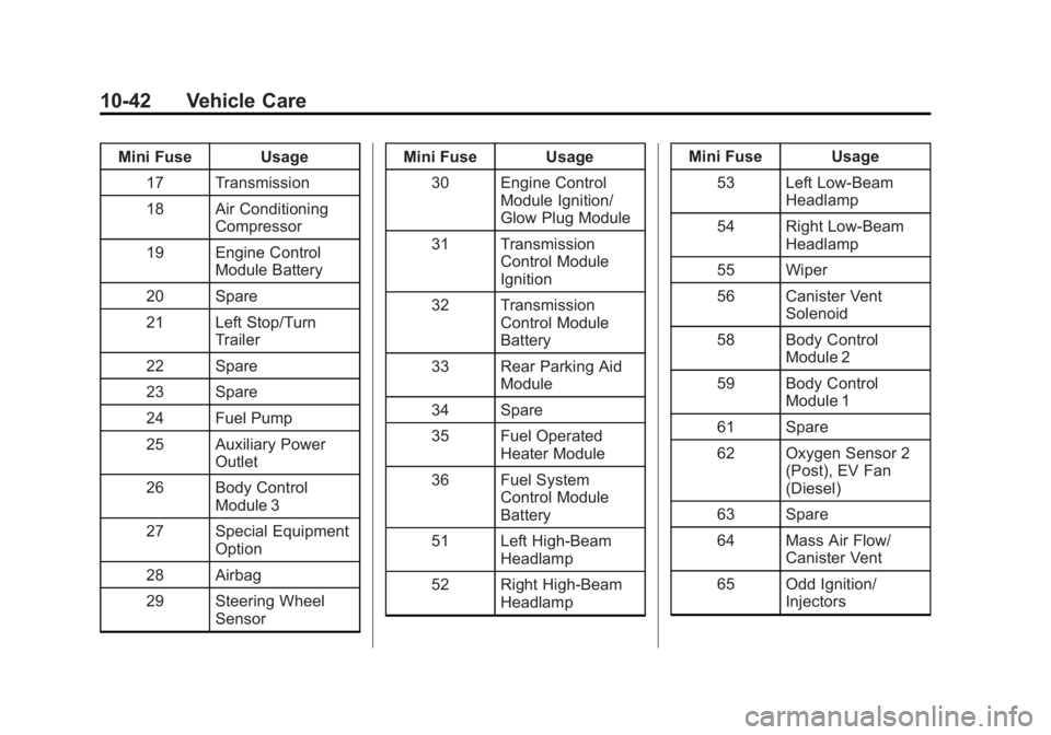 GMC SAVANA PASSENGER 2014  Owners Manual Black plate (42,1)GMC Savana Owner Manual (GMNA-Localizing-U.S./Canada-6014682) -
2014 - CRC 2nd Edition - 8/26/13
10-42 Vehicle Care
Mini Fuse Usage17 Transmission
18 Air Conditioning Compressor
19 E